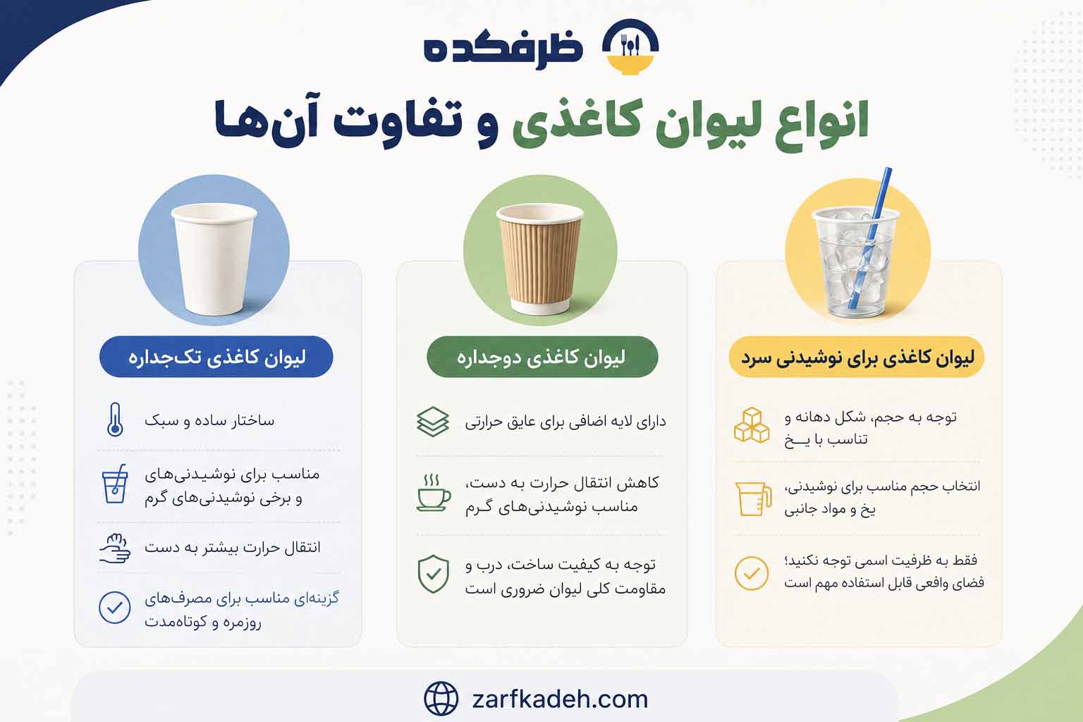 اینفوگرافیک انواع لیوان کاغذی و تفاوت آنها
