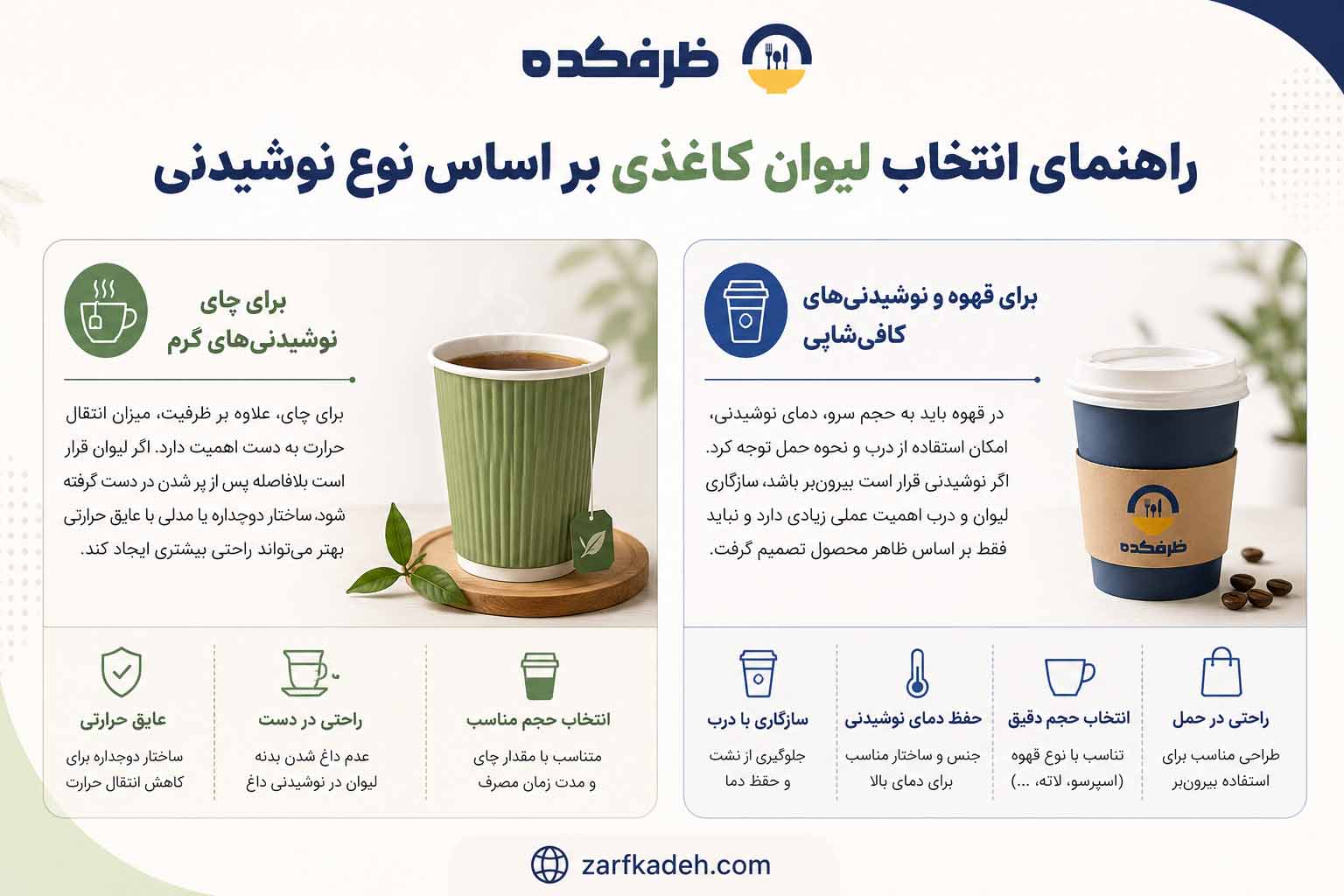 اینفوگرافیک راهنمای انتخاب لیوان کاغذی بر اساس نوع نوشیدنی