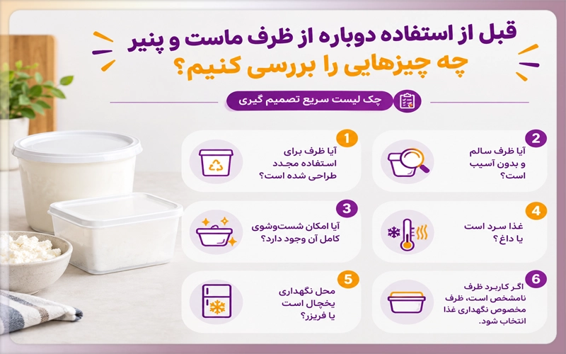 استفاده دوباره از طرف ماست و پنیر
