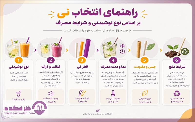 انواع-نی-نوشیدنی؛-کاغذی،-پلاستیکی-یا-تجزیه_پذیر،-کدام-بهتر-است؟