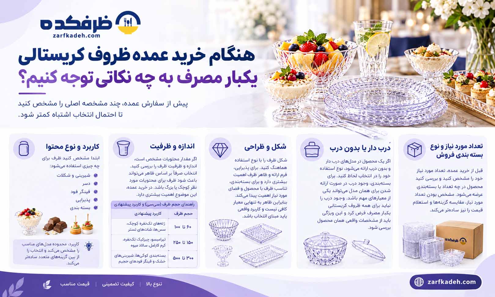 اینفوگرافیک نکات مهم خرید عمده ظروف یکبار مصرف کریستالی