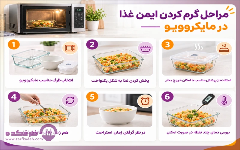 گرم کردن غذا در مایکروویو